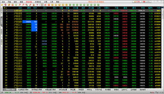 东海证券博易大师免费下载 集成闪电手功能的高效行情系统